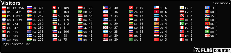 Flag Counter