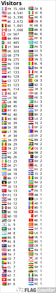 free counters