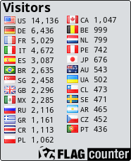 free counters