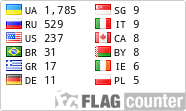 free counters