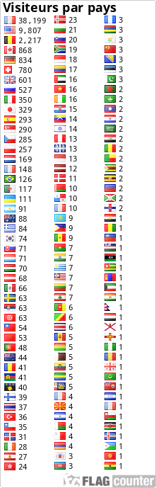 free counters
