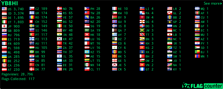 free counters