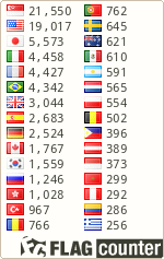 free counters
