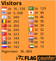 free counters