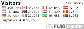 free counters