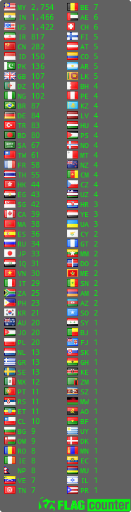 Flag Counter