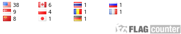 free counters