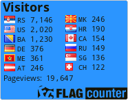 free counters