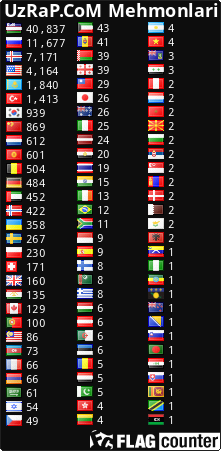 free counters