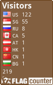 free counters