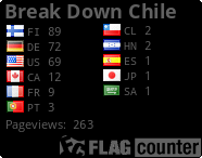 |★| Break Down |★| ~ Girugamesh Chile - Portal Pageviews=1