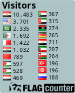 free counters