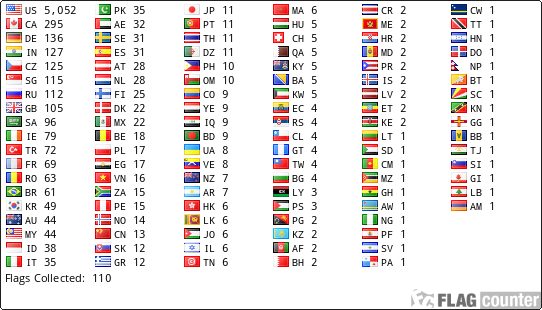 Flag Counter