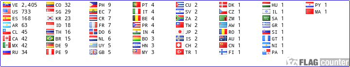 free counters