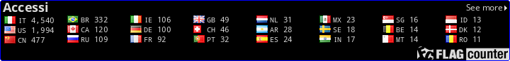 TOP COUNTRIES