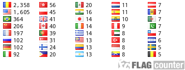 free counters