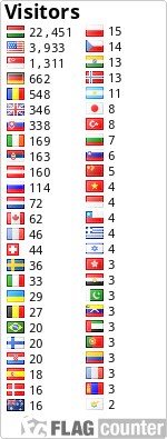 free counters