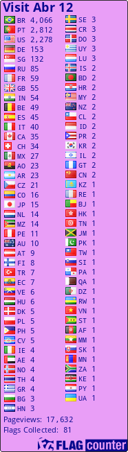 free counters