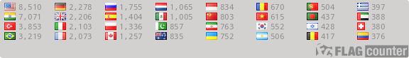 Flag Counter