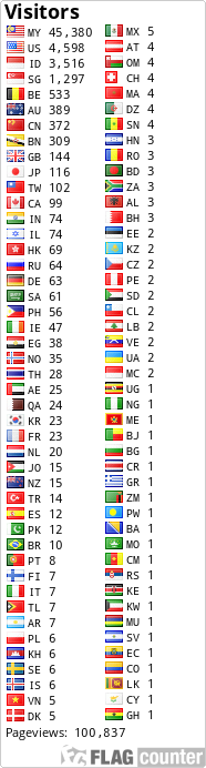 free counters