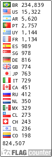 free counters