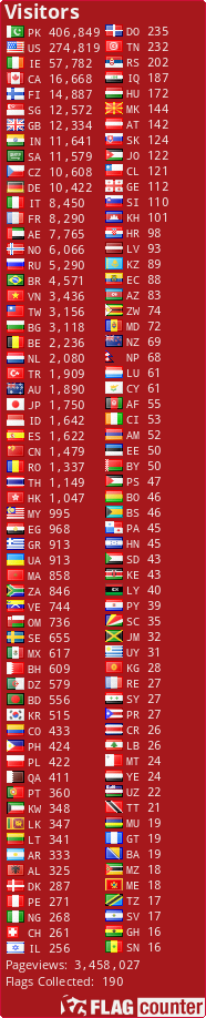 free counters