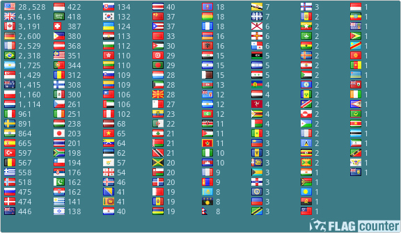free counters