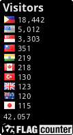 free counters