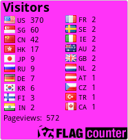 Flag Counter