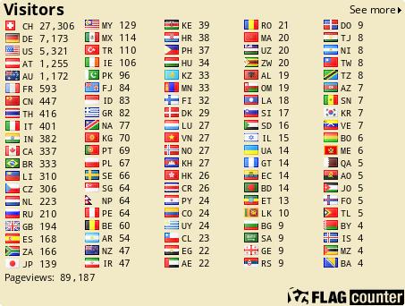 free counters