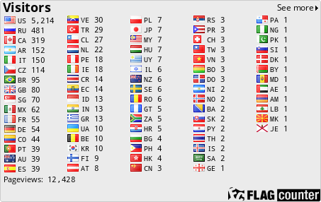 free counters