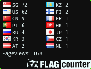 free counters