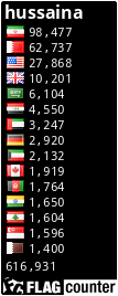 free counters