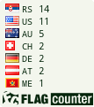 free counters