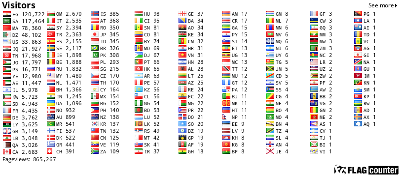free counters