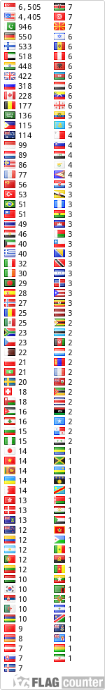 free counters