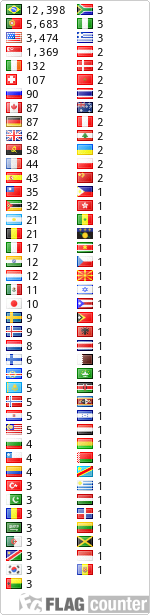 free counters
