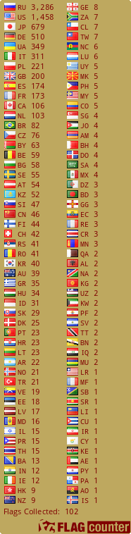 free counters