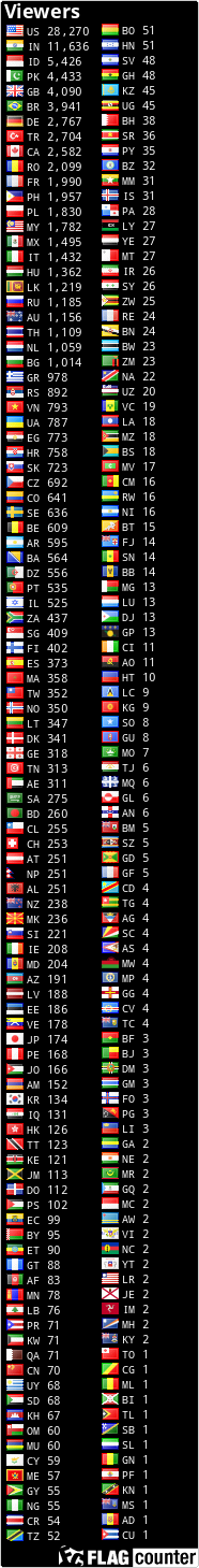 free counters