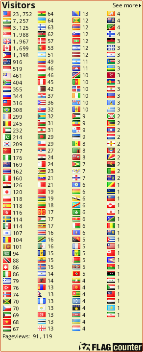 free counters