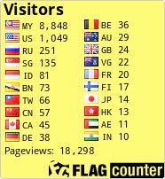 free counters