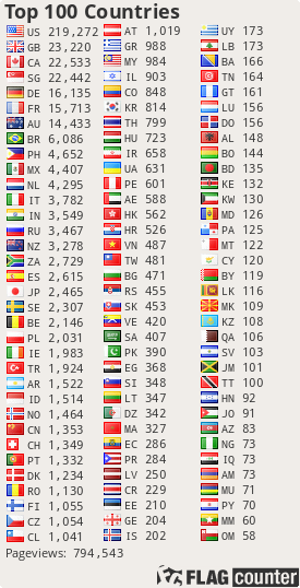 Flag Counter