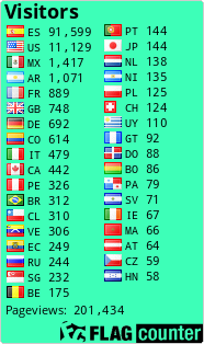free counters