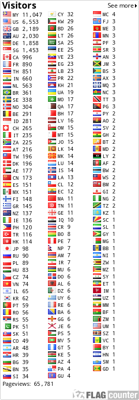 free counters