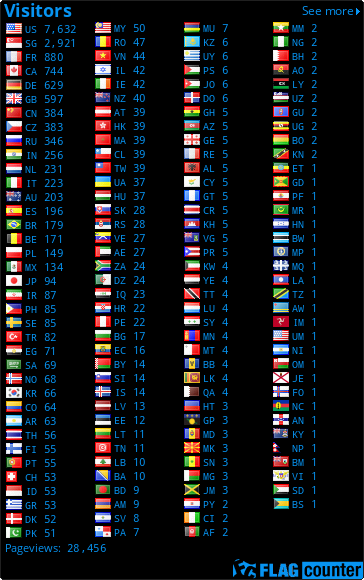 free counters