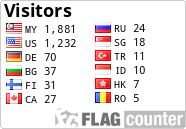 free counters