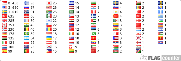 free counters