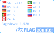free counters
