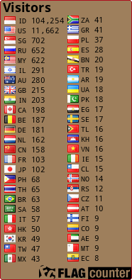 free counters