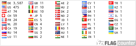 free counters